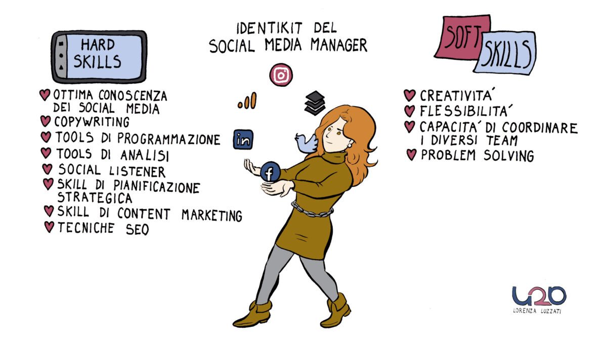 Social Media Manager cosa fa e come diventarlo