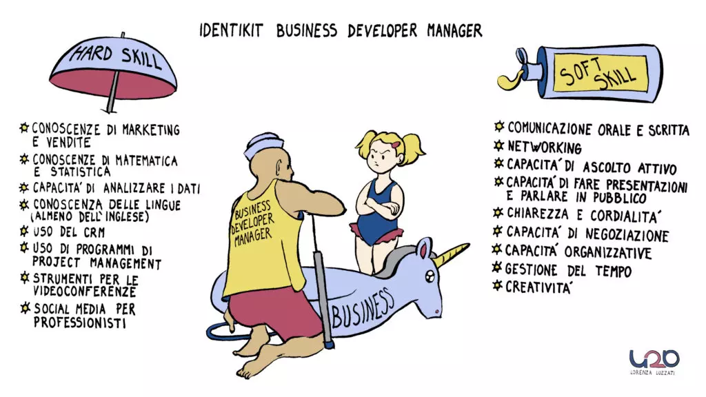 Business Developer Manager: chi è, cosa fa e come diventarlo